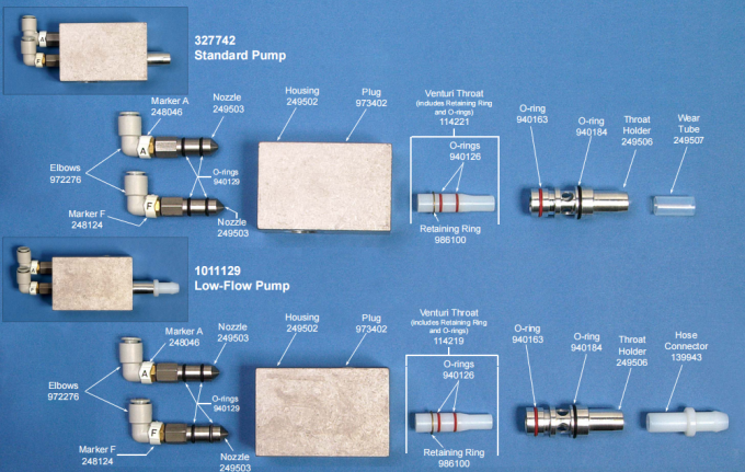249506 قطعات جانبی پمپ خوراک پودر متریک 2