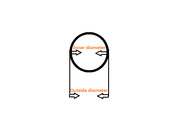 11/16 میلی متر 105139 12/18 میلی متر 1001674 10/15 میلی متر 1001673 POE لوله پودر ضد ایستاتیک OEM سفارشی 3